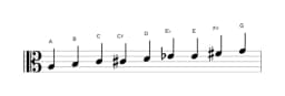 Bladmuziek van de A Composiet blues toonladder in drie octaven (3)