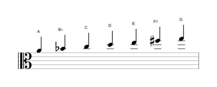 Bladmuziek van de A Dorisch ♭2 toonladder in drie octaven (4)