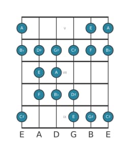 Gitaar toonladder voor A Dubbel harmonisch lydisch in positie 4