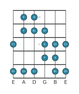 Gitaar toonladder voor A Dubbel harmonisch lydisch in positie 6