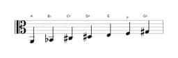 Bladmuziek van de A Dubbel harmonisch lydisch toonladder in drie octaven (2)