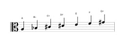 Bladmuziek van de A Dubbel harmonisch lydisch toonladder in drie octaven (3)