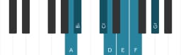Piano toonladder voor A Dubbel harmonisch majeur