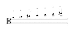 Bladmuziek van de A Dubbel harmonisch majeur toonladder in drie octaven (4)