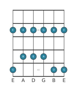 Gitaar toonladder voor A Egyptisch in positie 10