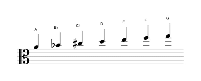 Bladmuziek van de A Frygisch dominant toonladder in drie octaven (4)