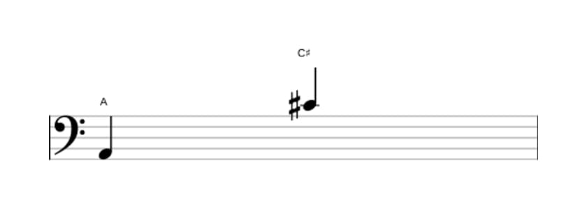 Bladmuziek van het Grote decime interval in drie octaven (2)