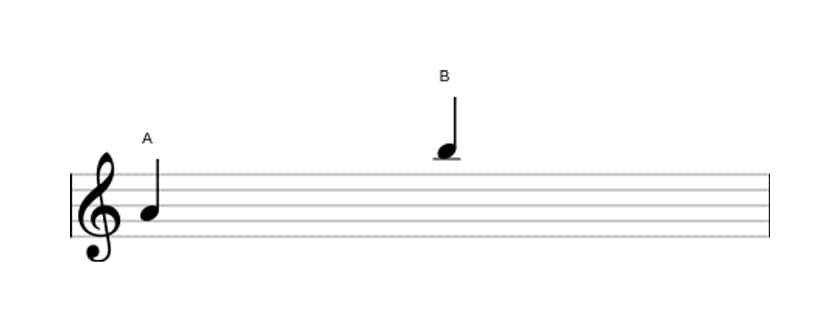 Bladmuziek van het Grote none interval in drie octaven (4)