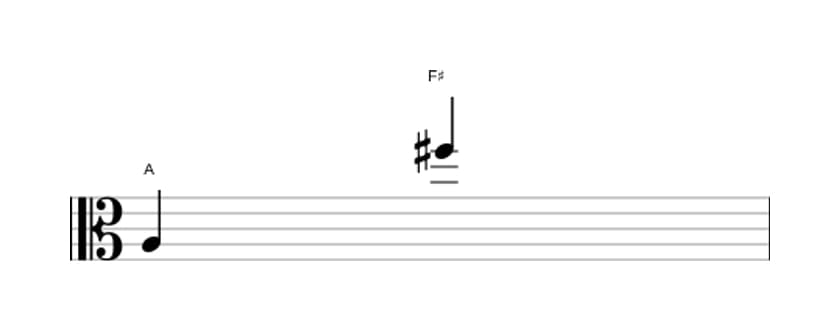 Bladmuziek van het Grote tredecime interval in drie octaven (3)