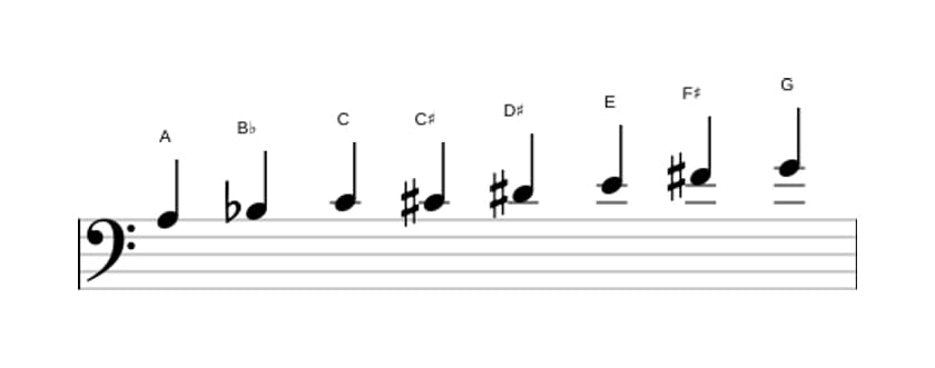 Bladmuziek van de A Half heel verminderd toonladder in drie octaven (3)