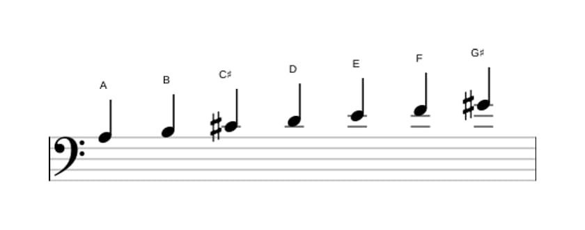 Bladmuziek van de A Harmonisch majeur toonladder in drie octaven (3)