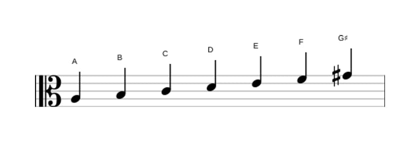 Bladmuziek van de A Harmonisch mineur toonladder in drie octaven (3)