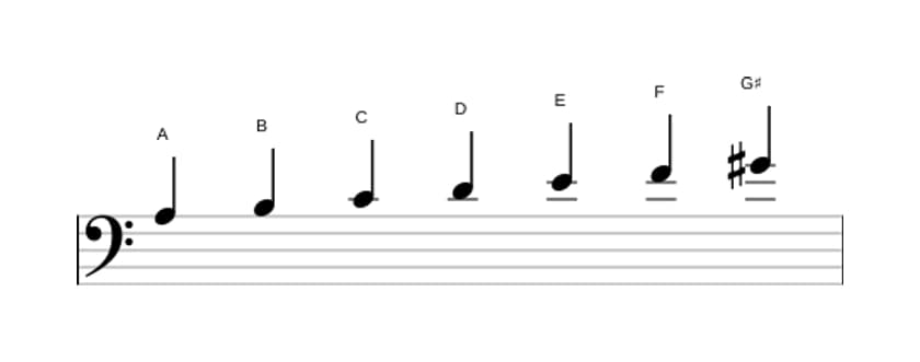 Bladmuziek van de A Harmonisch mineur toonladder in drie octaven (3)