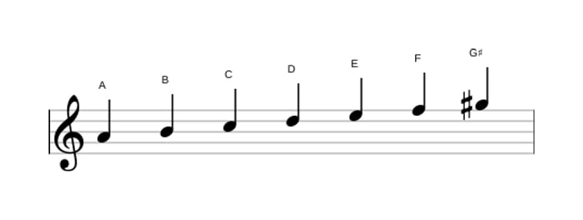 Bladmuziek van de A Harmonisch mineur toonladder in drie octaven (4)