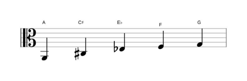 Bladmuziek van de A Hele toon pentatonisch toonladder in drie octaven (2)