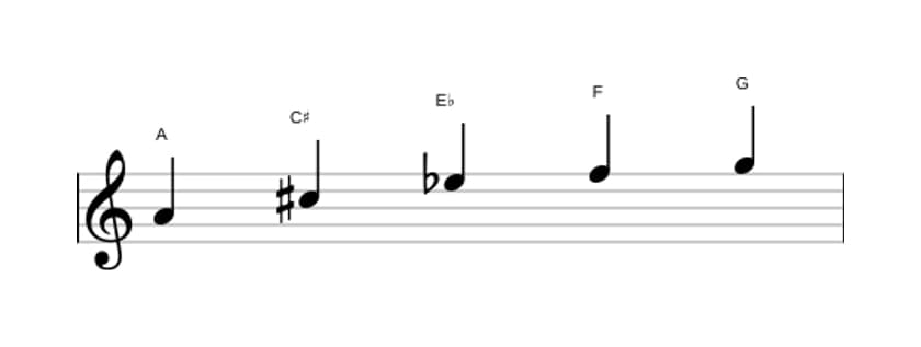Bladmuziek van de A Hele toon pentatonisch toonladder in drie octaven (4)