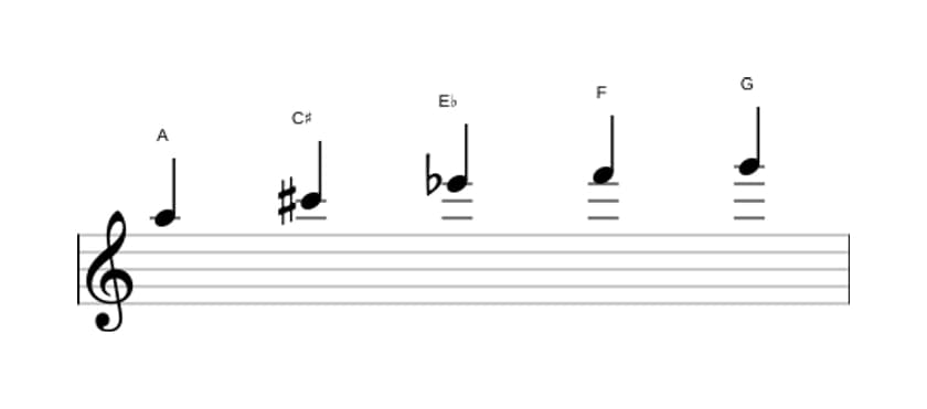 Bladmuziek van de A Hele toon pentatonisch toonladder in drie octaven (5)