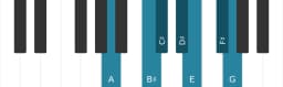 Piano toonladder voor A Hongaars major