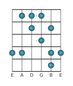 Gitaar toonladder voor A In-sen in positie 6