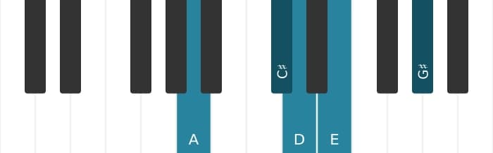 Piano toonladder voor A Ionisch pentatonisch