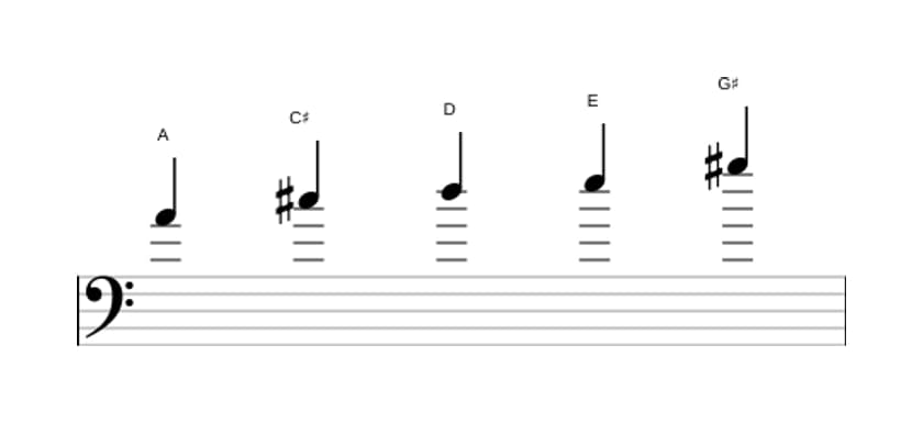 Bladmuziek van de A Ionisch pentatonisch toonladder in drie octaven (4)