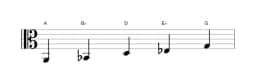 Bladmuziek van de A Iwato toonladder in drie octaven (2)