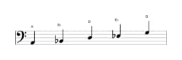 Bladmuziek van de A Iwato toonladder in drie octaven (2)