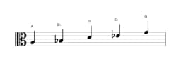 Bladmuziek van de A Iwato toonladder in drie octaven (3)