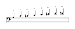 Bladmuziek van de A Kafi raga toonladder in drie octaven (3)