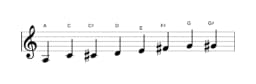 Bladmuziek van de A Kafi raga toonladder in drie octaven (3)