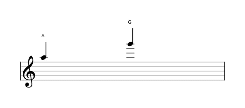 Bladmuziek van het Klein septiem interval in drie octaven (5)
