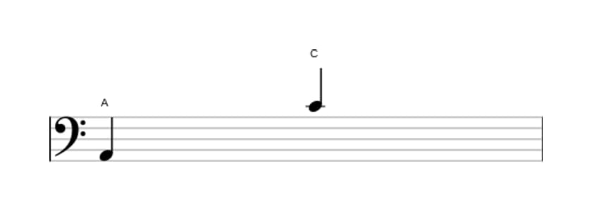 Bladmuziek van het Kleine decime interval in drie octaven (2)