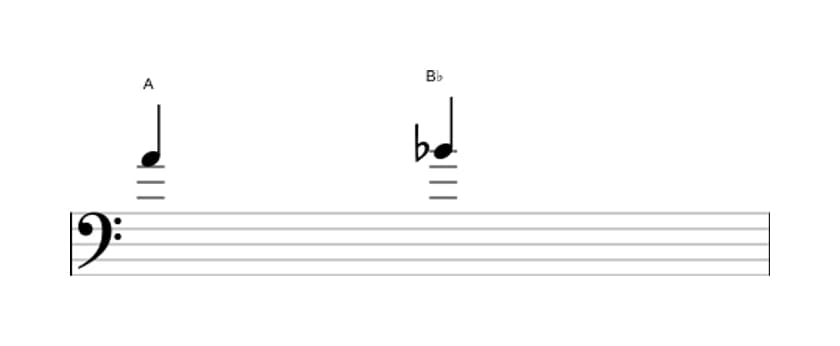 Bladmuziek van het Kleine secunde interval in drie octaven (4)