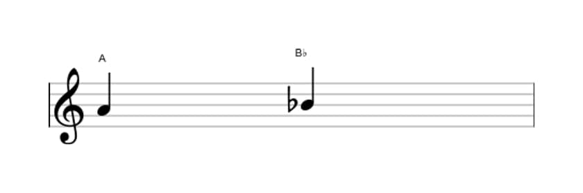 Bladmuziek van het Kleine secunde interval in drie octaven (4)