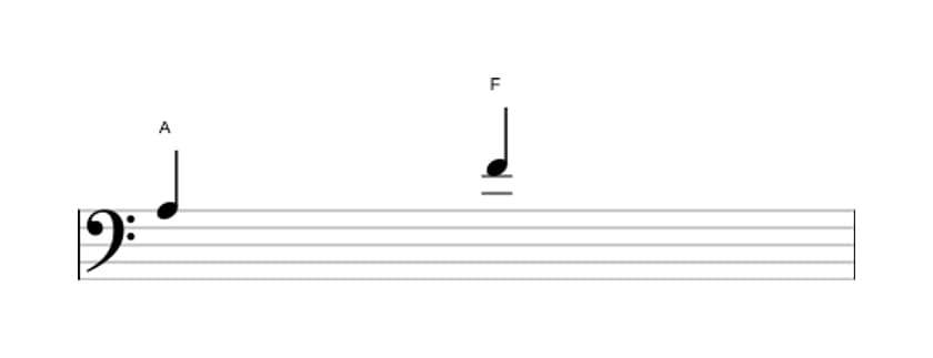 Bladmuziek van het Kleine sext interval in drie octaven (3)