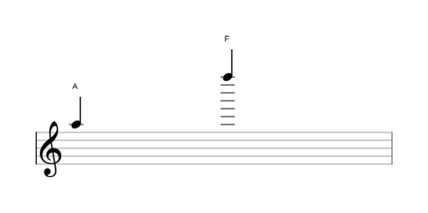 Bladmuziek van het Kleine tredecime interval in drie octaven (5)