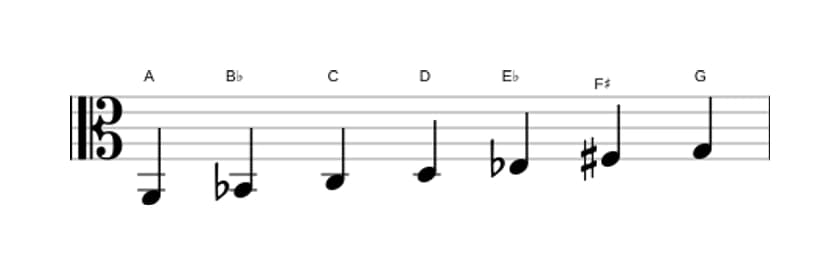 Bladmuziek van de A Lokrisch zes toonladder in drie octaven (2)
