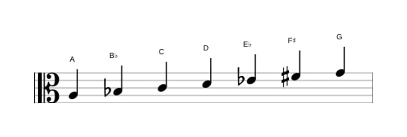 Bladmuziek van de A Lokrisch zes toonladder in drie octaven (3)