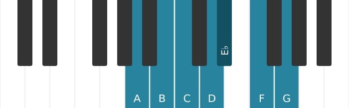 Piano toonladder voor A Lokrisch ♯2