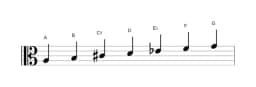 Bladmuziek van de A Lokrisch majeur toonladder in drie octaven (3)
