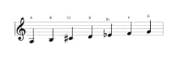 Bladmuziek van de A Lokrisch majeur toonladder in drie octaven (3)