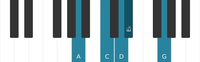 Piano toonladder voor A Lokrisch pentatonisch