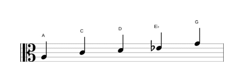 Bladmuziek van de A Lokrisch pentatonisch toonladder in drie octaven (3)