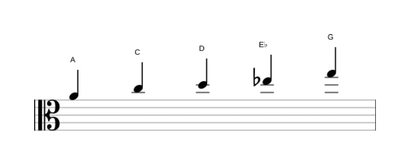 Bladmuziek van de A Lokrisch pentatonisch toonladder in drie octaven (4)