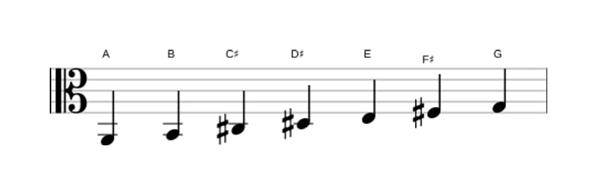 Bladmuziek van de A Lydisch dominant toonladder in drie octaven (2)