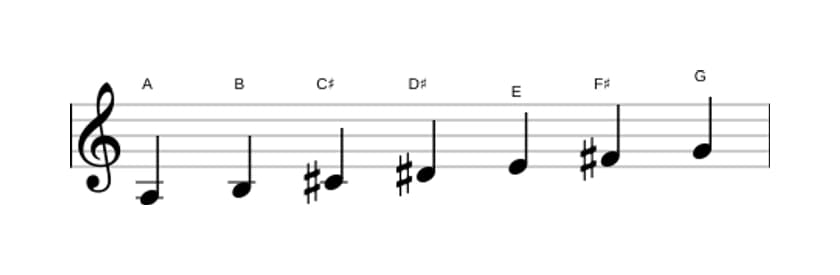 Bladmuziek van de A Lydisch dominant toonladder in drie octaven (3)