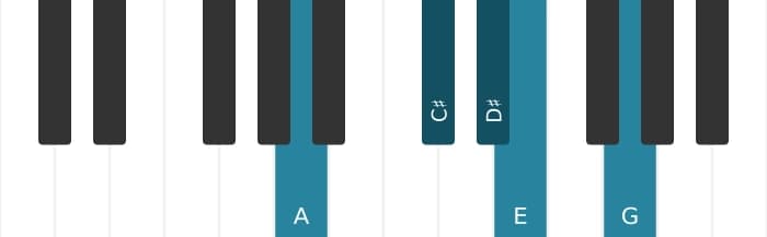 Piano toonladder voor A Lydisch dominant pentatonisch