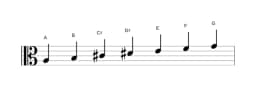 Bladmuziek van de A Lydisch mineur toonladder in drie octaven (3)