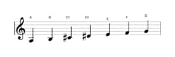 Bladmuziek van de A Lydisch mineur toonladder in drie octaven (3)