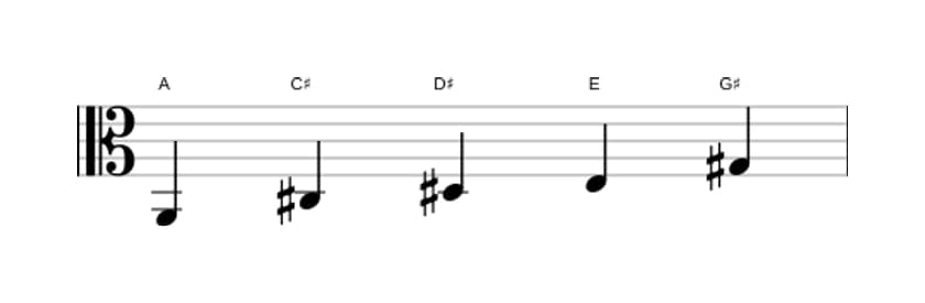 Bladmuziek van de A Lydisch pentatonisch toonladder in drie octaven (2)